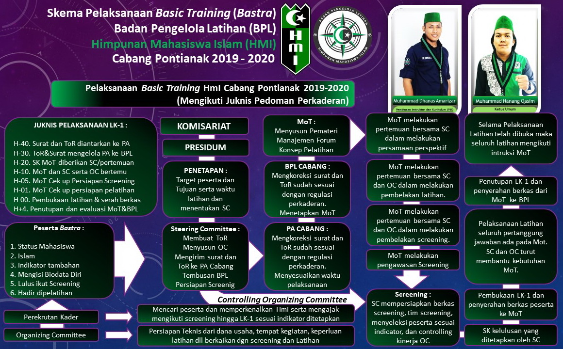 Program Kaderisasi HMI kab halmahera utara